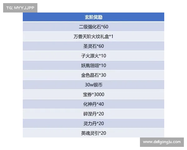 离火石探索宝典:火之异宝征服指南 离火石探索宝典:火之异宝征服指南