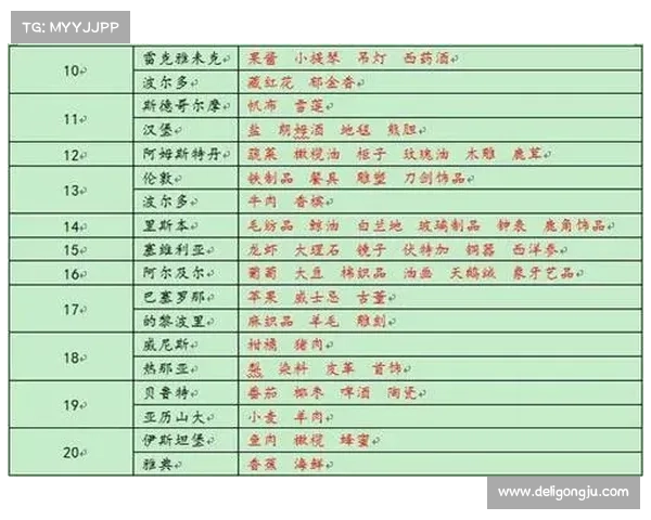 航海世纪2014攻略-航海世纪怀旧:航海世纪2014制霸攻略:扬帆起航,纵横四海 航海世纪2014攻略-航海世纪怀旧:航海世纪2014制霸攻略:扬帆起航,纵横四海